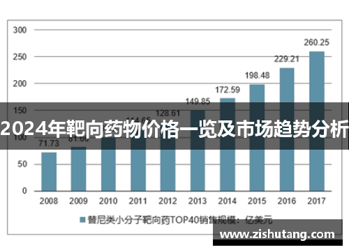 2024年靶向药物价格一览及市场趋势分析